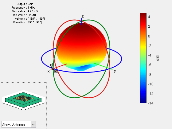 Figure contains 2 axes objects and other objects of type uicontrol. Axes object 1 contains 6 objects of type patch, surface. This object represents FR4. Hidden axes object 2 contains 18 objects of type surface, line, text, patch. This object represents FR4.