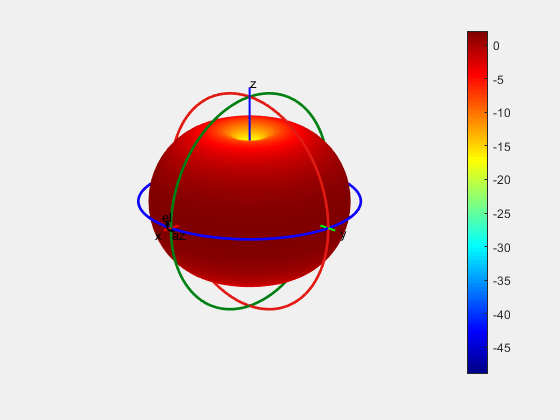 Figure contains an axes object. The hidden axes object contains 16 objects of type surface, line, text, patch.