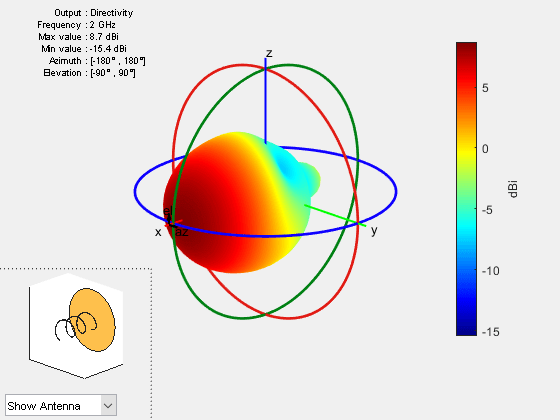 Figure contains 2 axes objects and other objects of type uicontrol. Axes object 1 contains 4 objects of type patch, surface. Hidden axes object 2 contains 17 objects of type surface, line, text, patch.