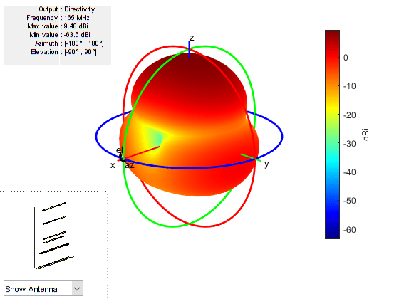 Figure contains an axes object and other objects of type uicontrol. The axes object contains 5 objects of type patch, surface.