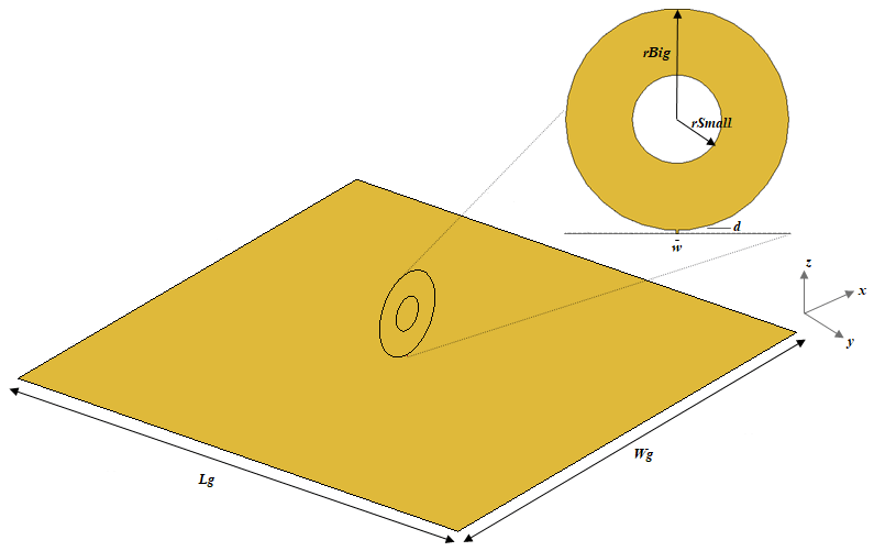 Using DC resistivity ring array surveys to resolve conductive structures  around tunnels or mine-workings - ScienceDirect