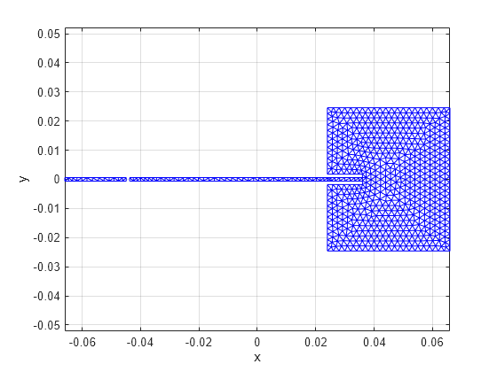 Figure contains an axes object. The axes object with xlabel x, ylabel y contains an object of type line.