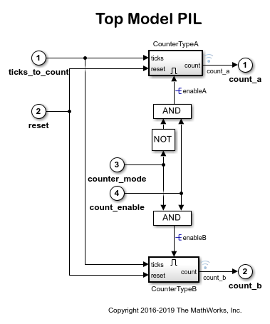 Code Verification and Validation with PIL on Arduino Hardware