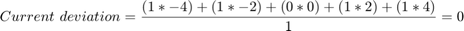 $$Current\ deviation = \frac{(1* -4)+(1* -2)+(0*0)+(1*2)+(1*4)}{1} = 0$$