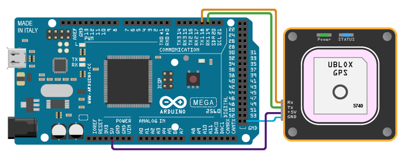 Plot Position Using GPS Connected to Arduino Hardware