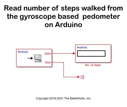 Gyroscope-Based Pedometer Using MATLAB Functions