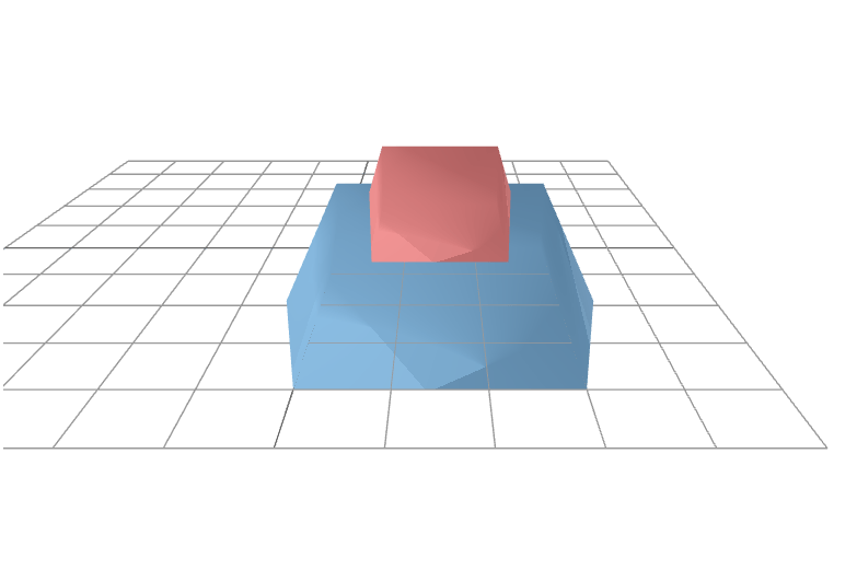 Displays a scene with a big rectangle on the bottom and a small rectangle on top.