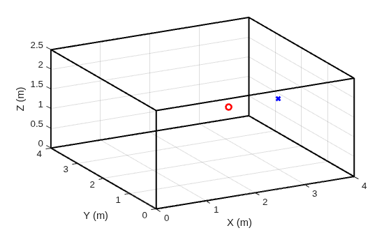 Figure contains an axes object. The axes object with xlabel X (m), ylabel Y (m) contains 8 objects of type line. One or more of the lines displays its values using only markers