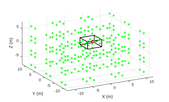 Figure contains an axes object. The axes object with xlabel X (m), ylabel Y (m) contains 1008 objects of type line.
