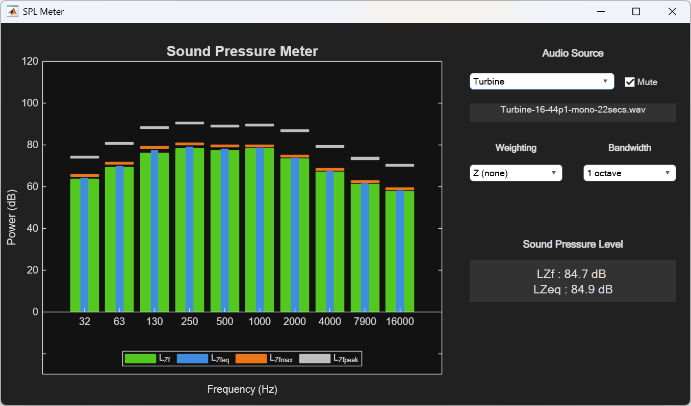 Sound Pressure Measurement of Octave Frequency Bands