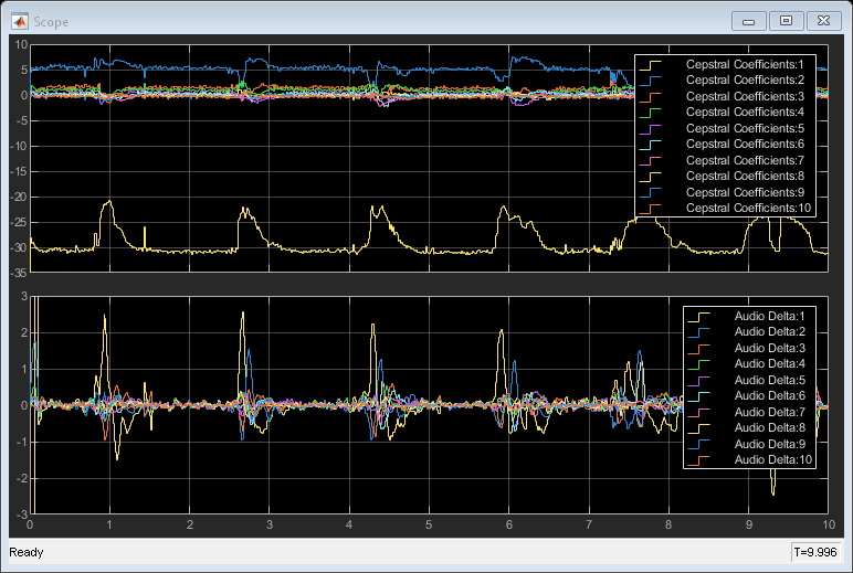 Extract GTCC from Audio in Simulink