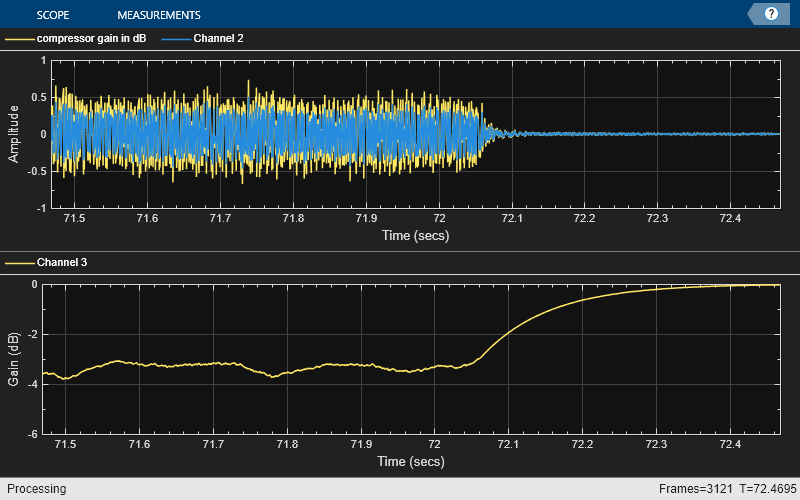 Multiband Dynamic Range Compression