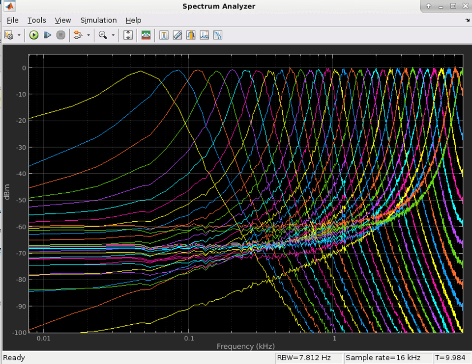 Decompose Signal using Gammatone Filter Bank Block