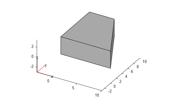 Figure contains an axes object. The axes object contains 6 objects of type quiver, text, patch, line.