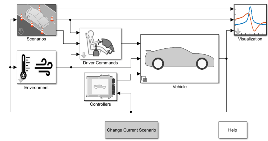 Electric Vehicle (EV) Reference Application in Simulink