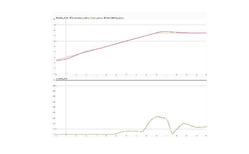 Trajectory Follower with RoadRunner Scenario