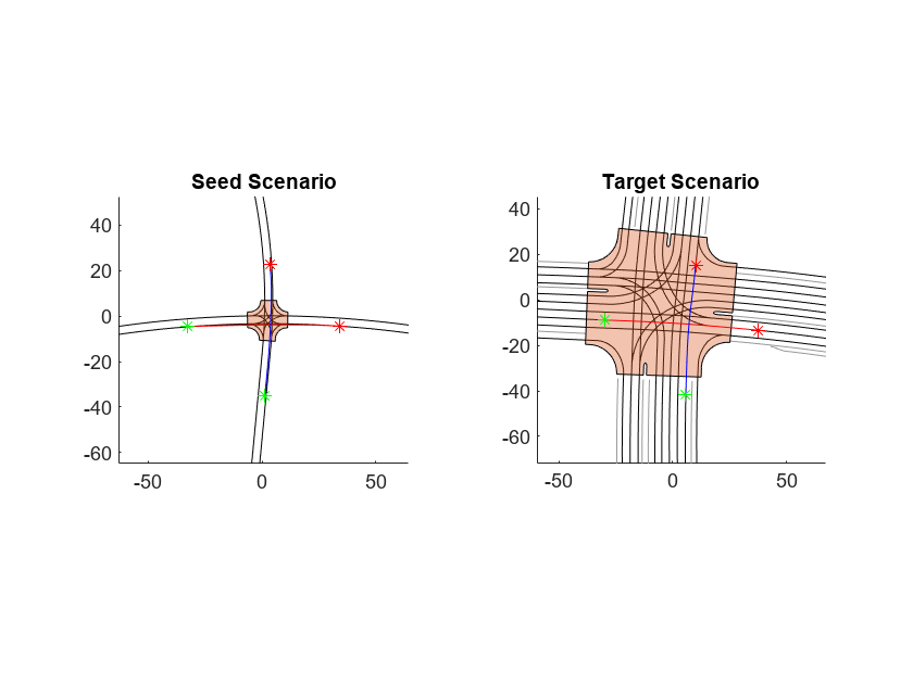 Figure contains 2 axes objects. Axes object 1 with title Seed Scenario contains 57 objects of type line, polygon. One or more of the lines displays its values using only markers Axes object 2 with title Target Scenario contains 562 objects of type line, polygon.