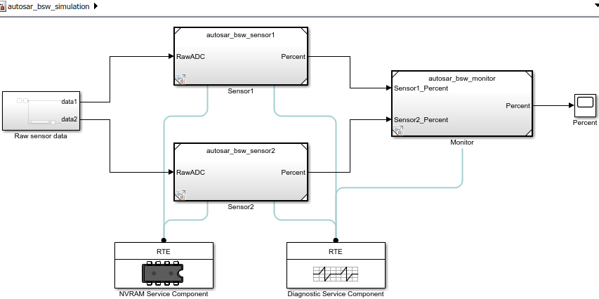 Simulate AUTOSAR Basic Software Services and Run-Time Environment