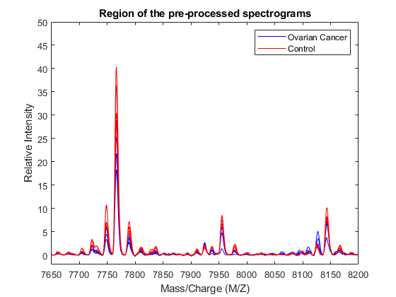 Batch Processing of Spectra Using Sequential and Parallel Computing