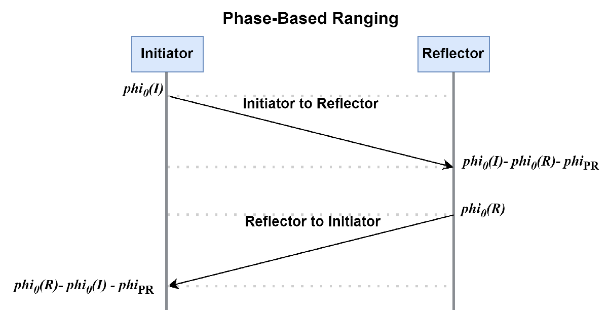 Phase Rotations.png