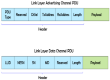 Bluetooth LE Link Layer Packet Generation and Decoding