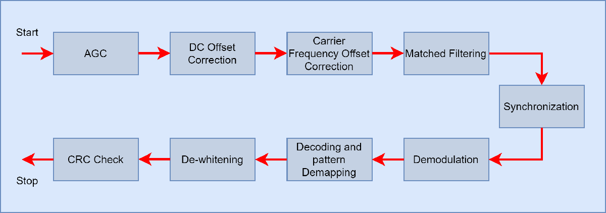 Block Diagram.png