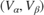 $({V_\alpha },{V_\beta })$