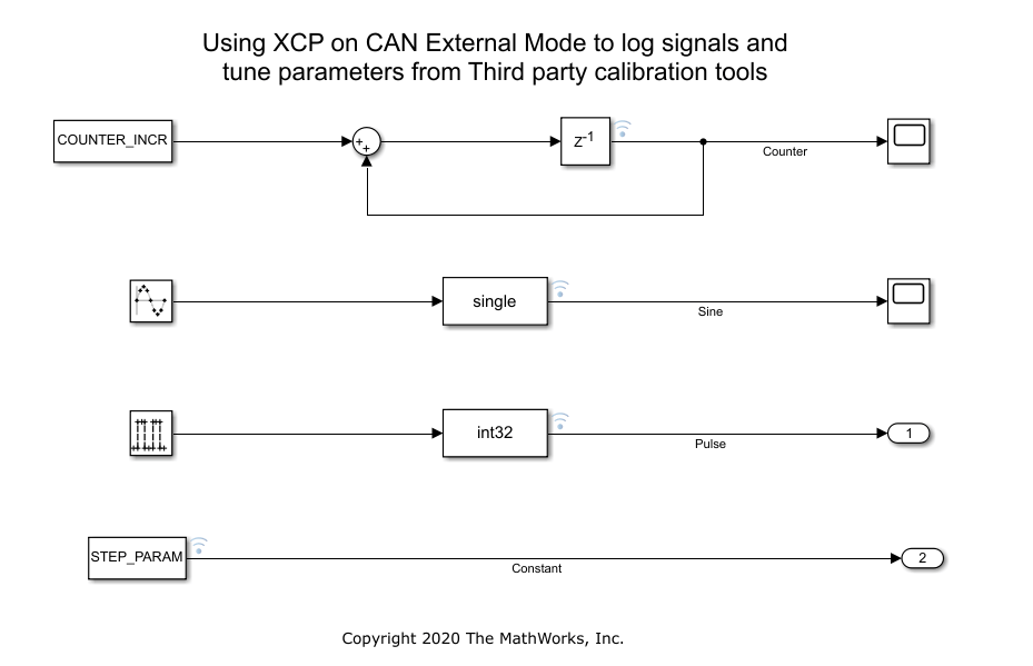 Calibrate ECU Parameters from Third-party Calibration Tools Using XCP-Based CAN Interface