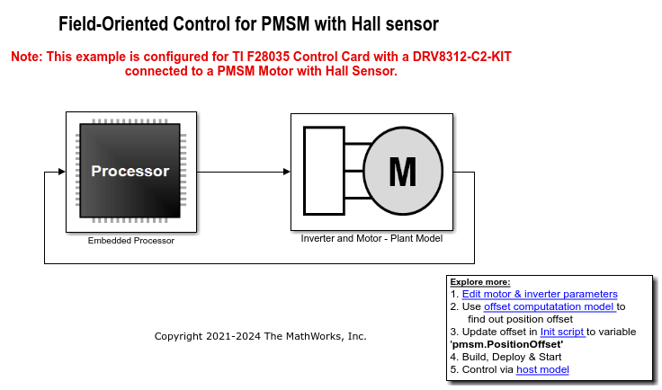 Field-Oriented Control of PMSM with Hall Sensor Using C2000 Processors