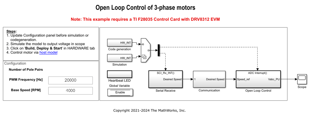 Open-Loop Control of 3-Phase AC Motors Using C2000 Processors