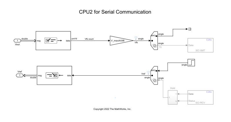 cpu2sim.jpg