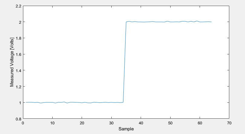 Serially Managed DC-DC Power Converter Using C2000