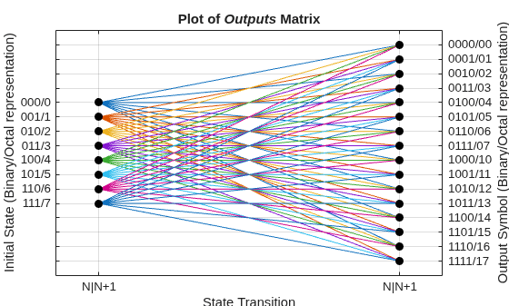 MATLAB figure
