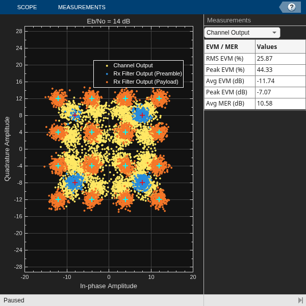 DOCSIS Upstream TDMA Link Simulation