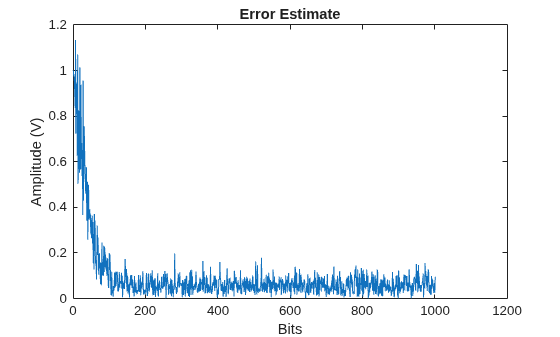 Equalize BPSK Signal