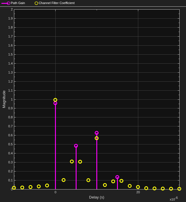 Multipath Fading Channel