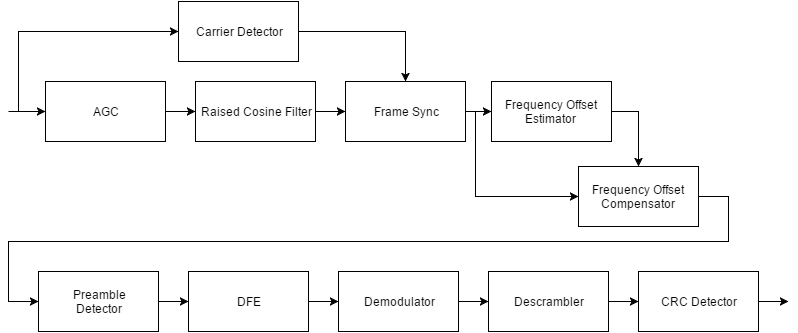 packetized_modem_phy_receiver.png