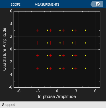 Apply I/Q Imbalance to 16-QAM Signal in Simulink