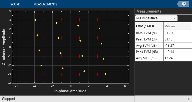 Measure EVM and MER Using Simulink