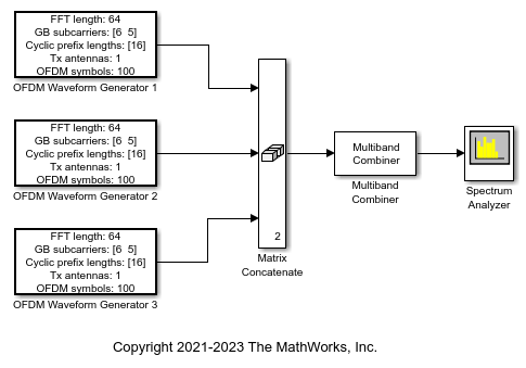 Generate Wireless Waveform in Simulink Using App-Generated Block