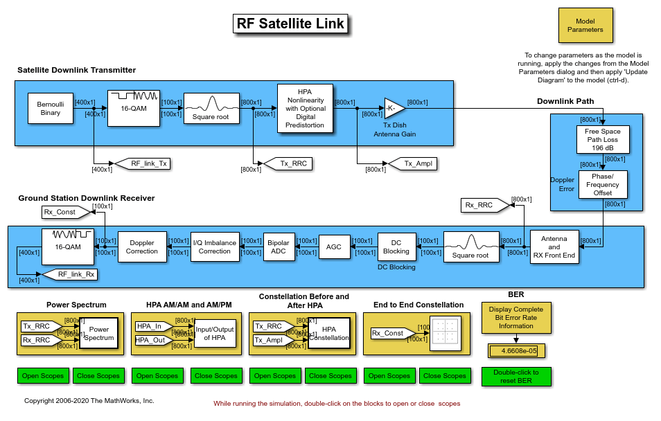 RF Satellite Link