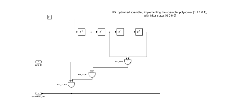 A block diagram showing the HDL Data Scrambler subsystem.