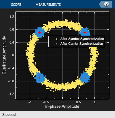 HDL QPSK Transmitter and Receiver