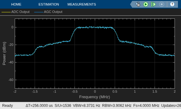 Impact of RF Effects on Communication System Performance