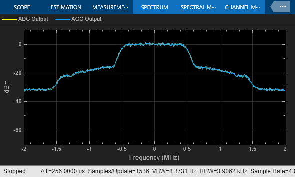 Impact of RF Effects on Communication System Performance