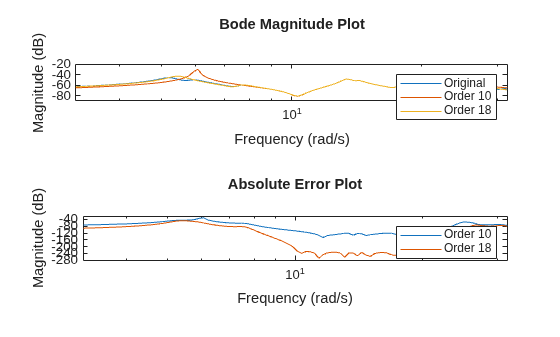 MATLAB figure