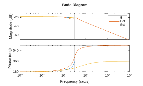 MATLAB figure