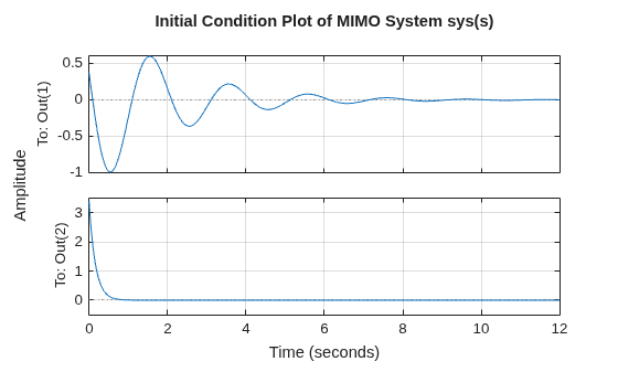 MATLAB figure