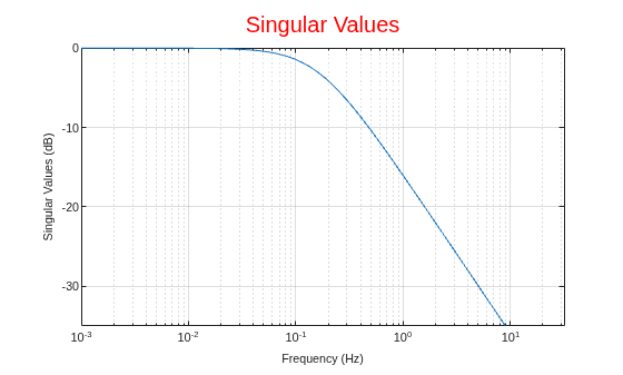 MATLAB figure