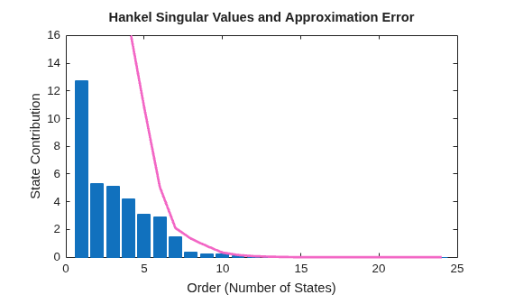 MATLAB figure